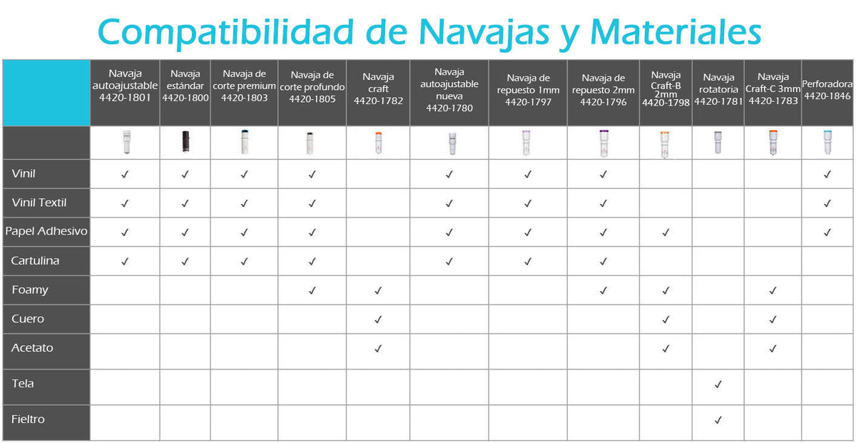 Producto
