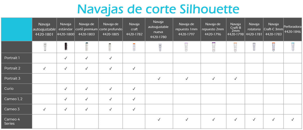 Producto